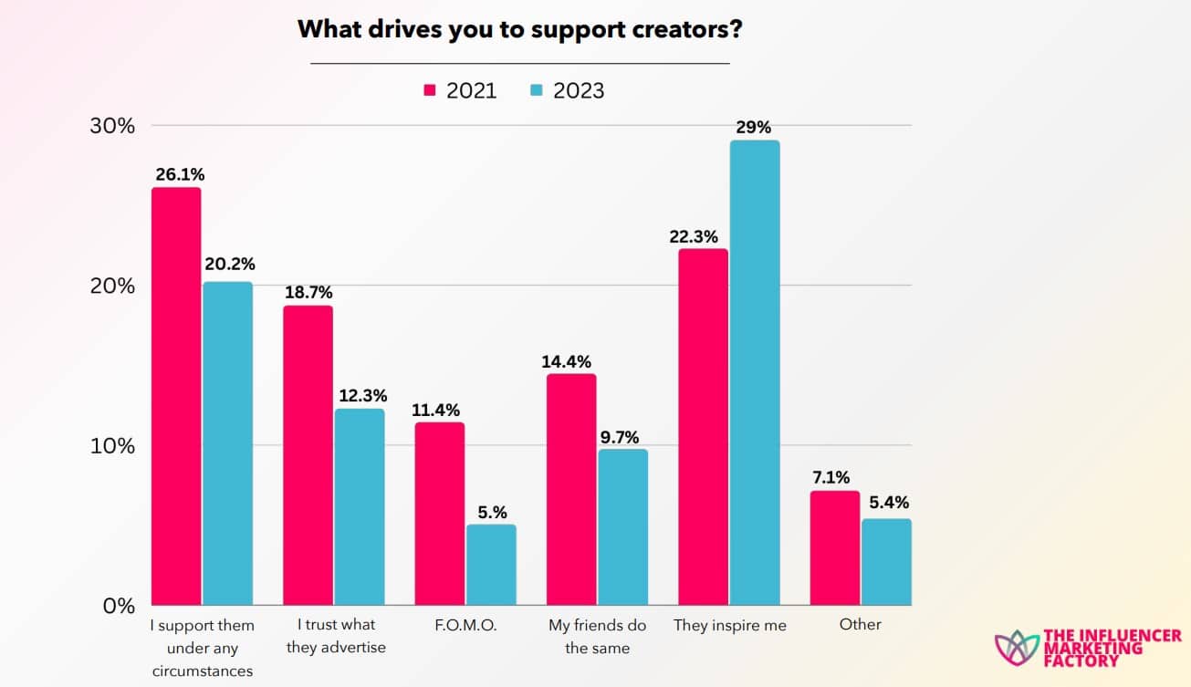 The 2023 Creator Economy: A deep dive into the business and culture of these comms allies as the sector grows exponentially