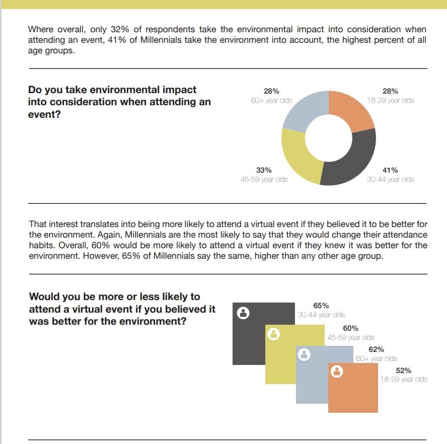 The new brand event landscape: Accessible, diverse and sustainable