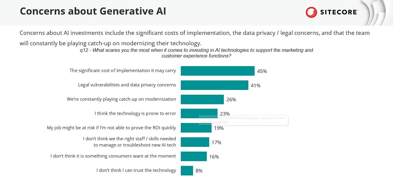 ChatGPT buzz pushes the metaverse into the marketing-strategy backseat: Planned investments are shifted to AI