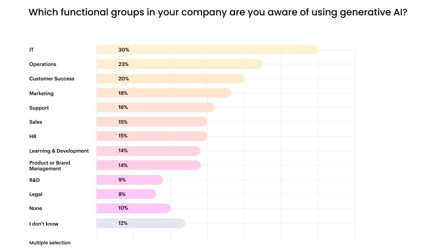 ChatGPT doesn’t keep secrets–and many leaders say colleagues may have over-disclosed proprietary data with AI tools