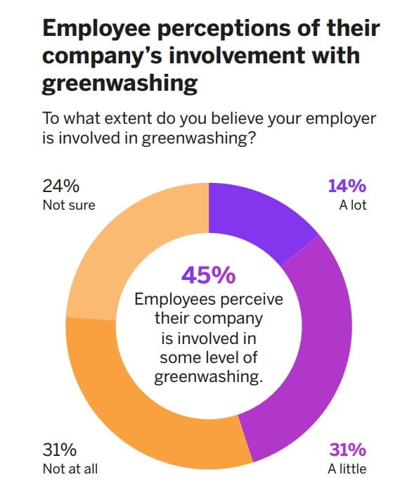 Brands in Motion: Engaging employees is key to overcoming ‘green fatigue’---companies must make sustainability commitments real to ignite long-term change 