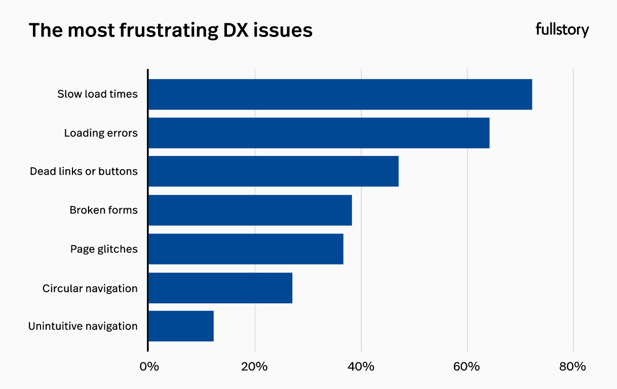 Digital experience dominates 2023 summer travel plans and purchases—today’s travelers research and book trips online, and have a short fuse for online frustration