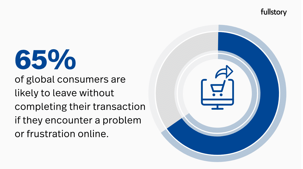 Digital experience dominates 2023 summer travel plans and purchases—today’s travelers research and book trips online, and have a short fuse for online frustration