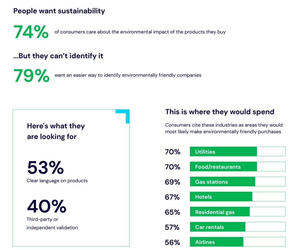 Does sustainability still matter in a rough economy? It matters even more to consumers now—but they don’t know who to trust