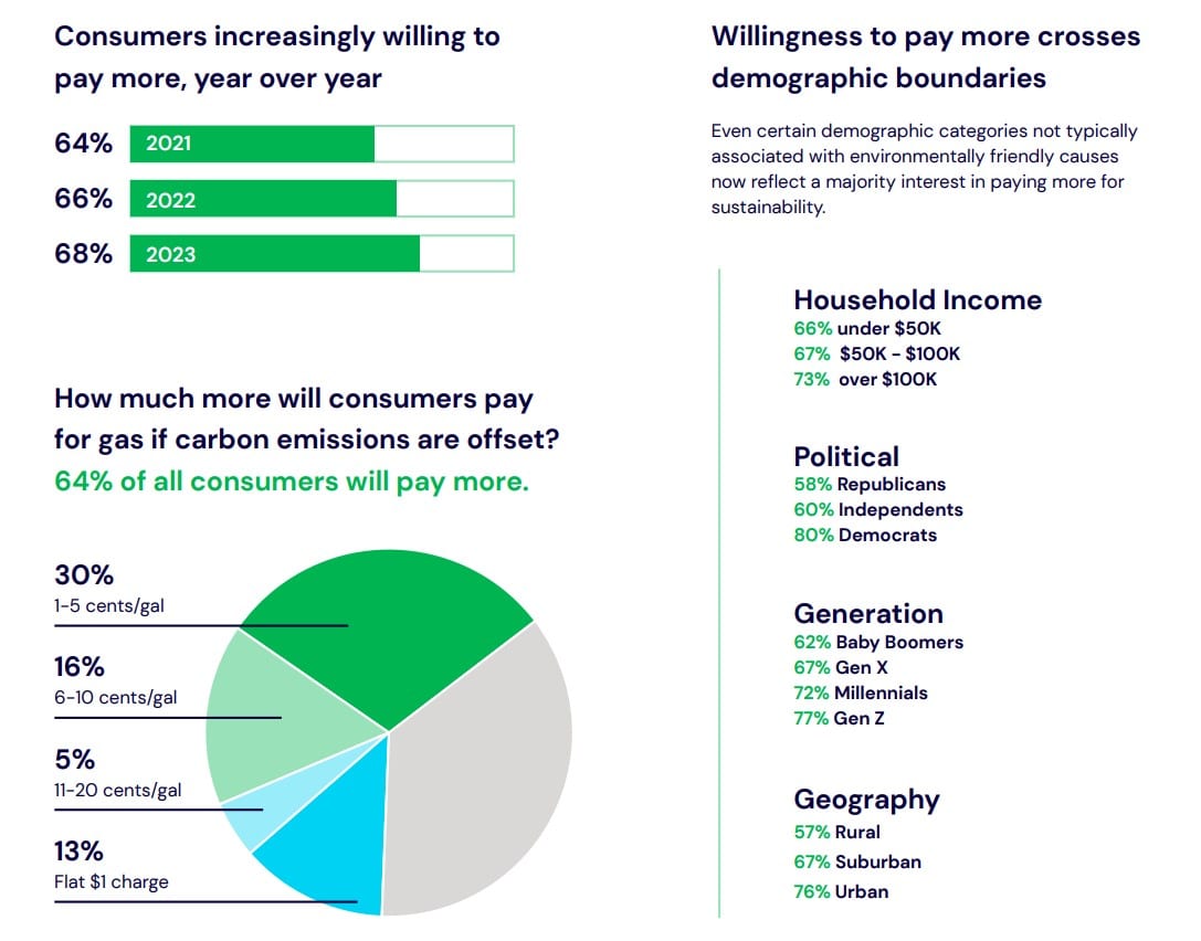 Does sustainability still matter in a rough economy? It matters even more to consumers now—but they don’t know who to trust