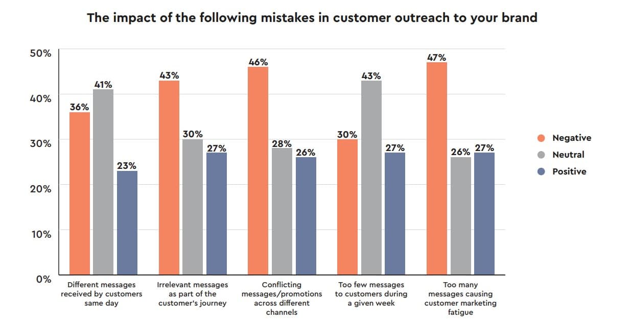 Many marketers think AI is ‘dangerous’ in the industry: New research finds nearly half of surveyed comms pros are wary of the tech in marketing’s hands