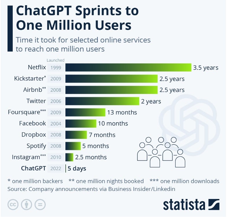 Unleashing the power of ChatGPT: The opportunities and implications of generative AI for PR