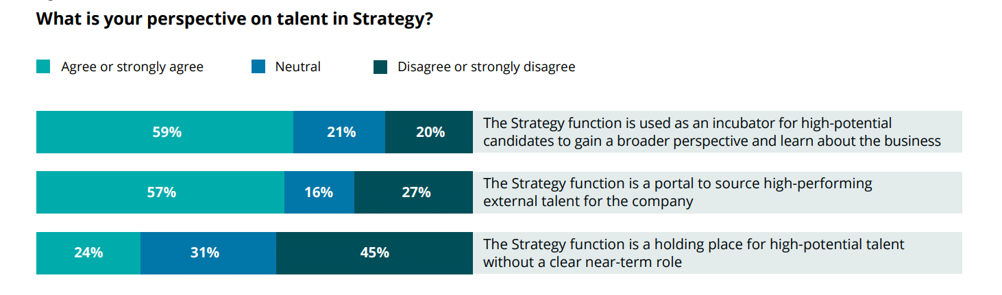 The 2023 Chief Strategy Officer: Role becomes more important in disruptive times to drive change, bridge internal gaps, and solve complex problems