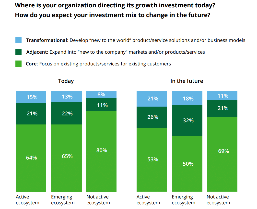 The 2023 Chief Strategy Officer: Role becomes more important in disruptive times to drive change, bridge internal gaps, and solve complex problems