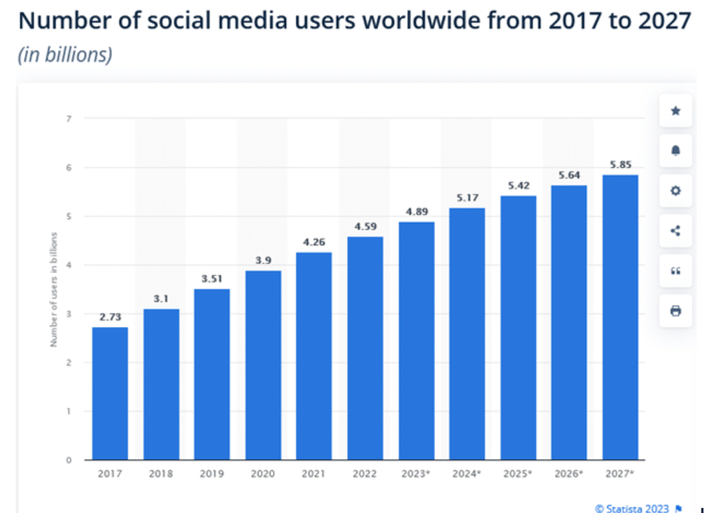 Top 5 digital marketing best practices for eCommerce brands in 2023