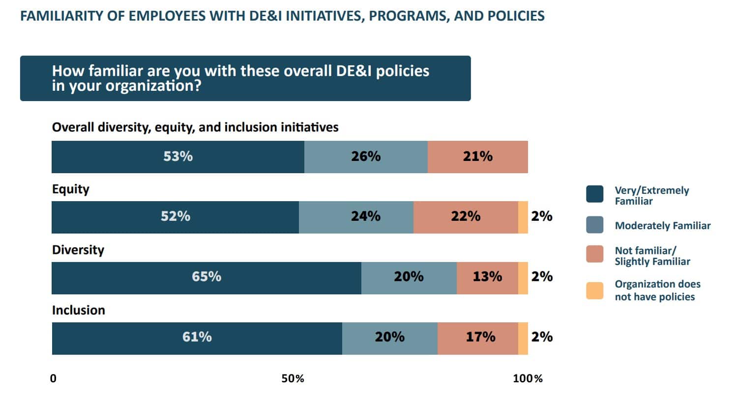 Inclusion in the workplace: New IPR study reveals gaps between leaders’ and workers with disabilities’ opinions about commitment and communication about inclusion
