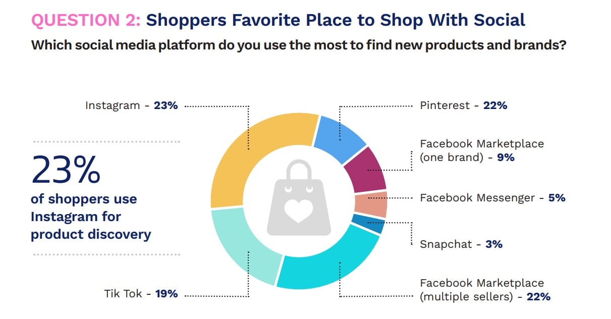 The cost of a bounce: New research finds every instance costs brands more than $5—-and brands usually never even know