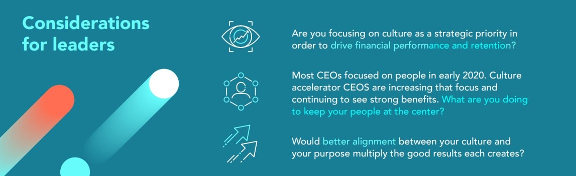 As employee engagement challenges mount, CEOs worldwide turn their focus to company culture as a leadership imperative