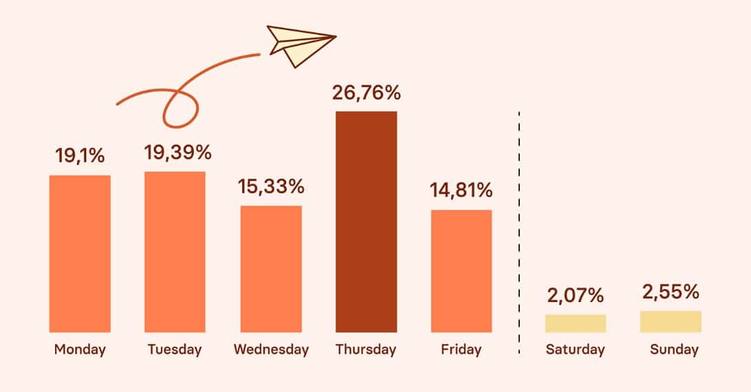 7 solid ways to incorporate email marketing into your PR efforts