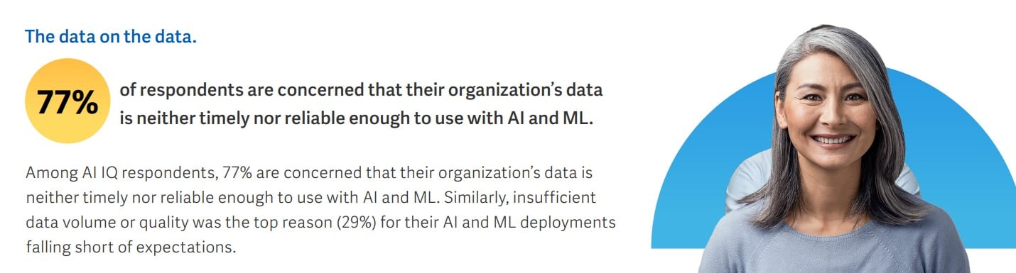 Enterprise leaders feel pressured to implement more AI, but worry about skills gap, data accuracy, ethical use—and giving up decision-making power