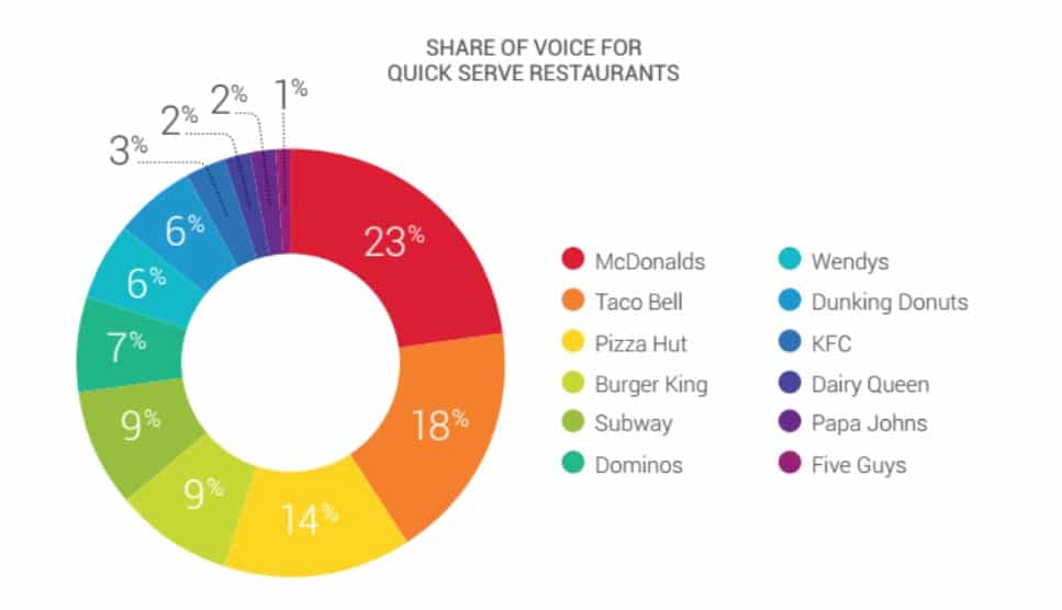 How to measure the impact of your PR campaigns on your brand reputation and awareness