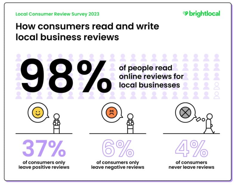 How can clients connect their Facebook pages and Google Business Profiles  to their Reputation Manager reports via External Dashboard? – BrightLocal  Help Center