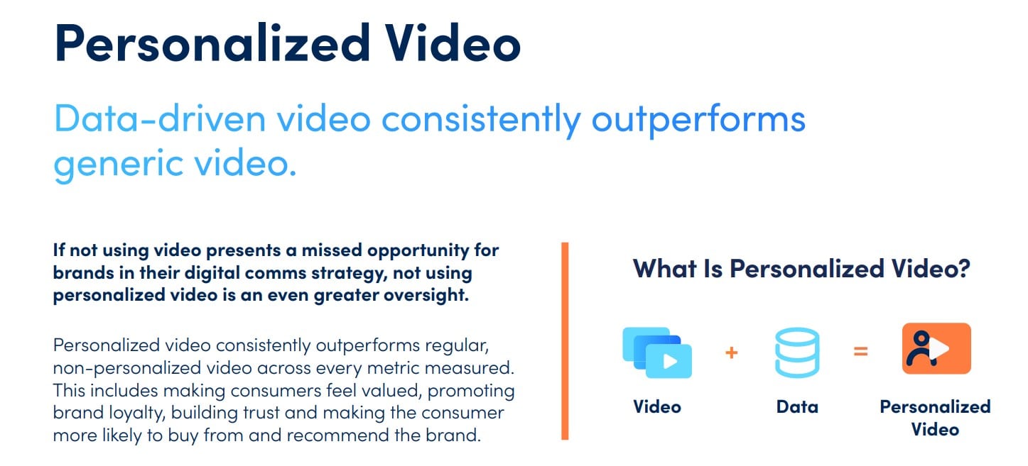 4 in 5 consumers want more videos from brands—but they now expect personalized, interactive, AI-enabled video delivered to them