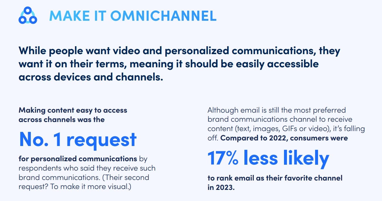 4 in 5 consumers want more videos from brands—but they now expect personalized, interactive, AI-enabled video delivered to them