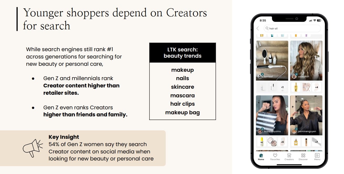 Gen Z women rank creators as most trusted source for beauty recommendations