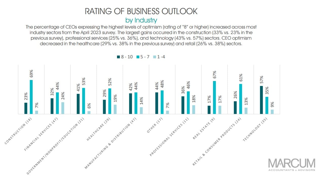 Despite reputation risks, 7 in 10 CEOs acknowledge the bottom-line importance of supporting social and political causes