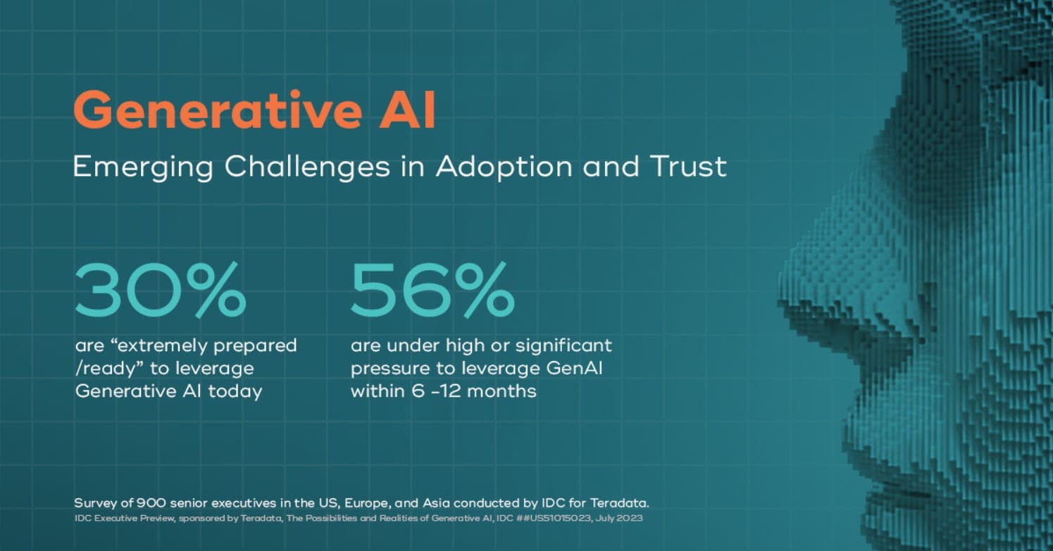 Execs push back on top-down demand to adopt generative AI, citing consequential concerns about trust, bias, data complexity and skills gap