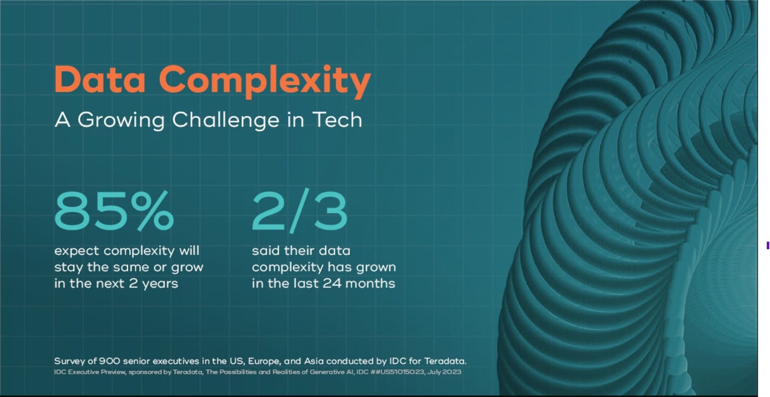 Execs push back on top-down demand to adopt generative AI, citing consequential concerns about trust, bias, data complexity and skills gap