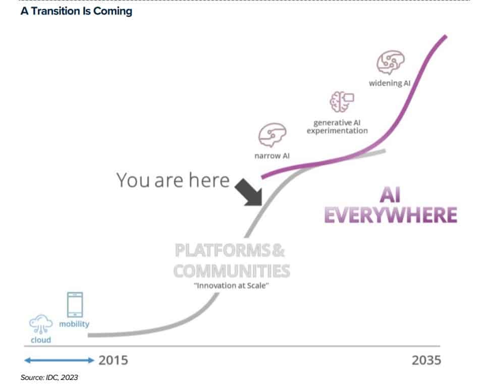 Execs push back on top-down demand to adopt generative AI, citing consequential concerns about trust, bias, data complexity and skills gap