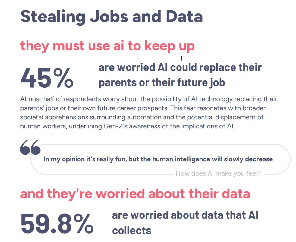 Gen Z's unfiltered truth about AI: New research reveals that teens understand, like, are empowered by—but also fear—the technology