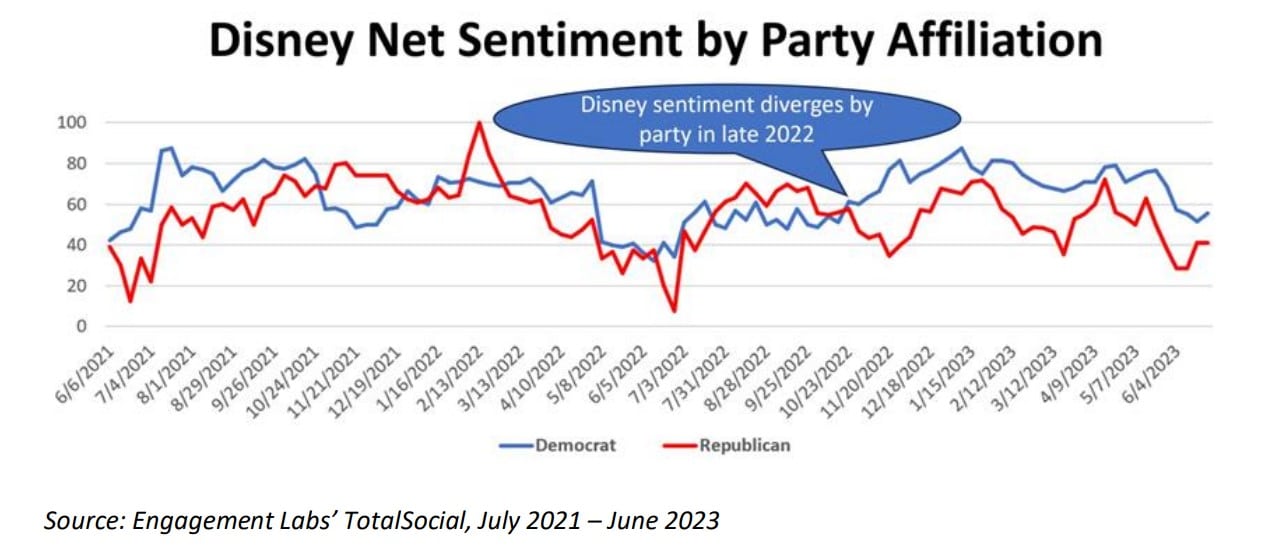Brands and politics: As campaigning ramps up this week, the deeply polarized state of US affairs could drag down a quarter of Fortune 500 brands 