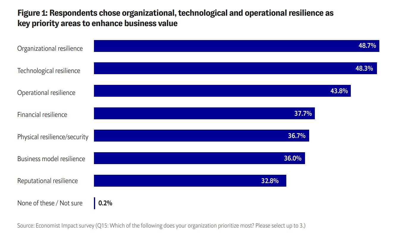 How resilient is your brand? New research reveals how companies can fortify their business as the economic and AI-enabled landscapes evolve