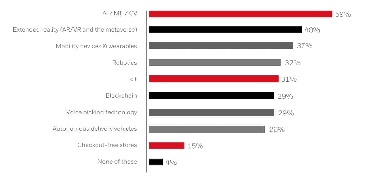 How AI will reshape global retail over the next 12 months: Most brands will incorporate machine learning and computer vision tech within the next year