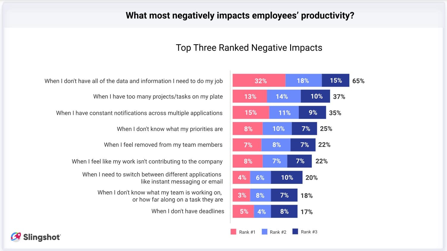 2 in 3 employees say they’d give up job flexibility for access to more data and other productivity-boosting tools 