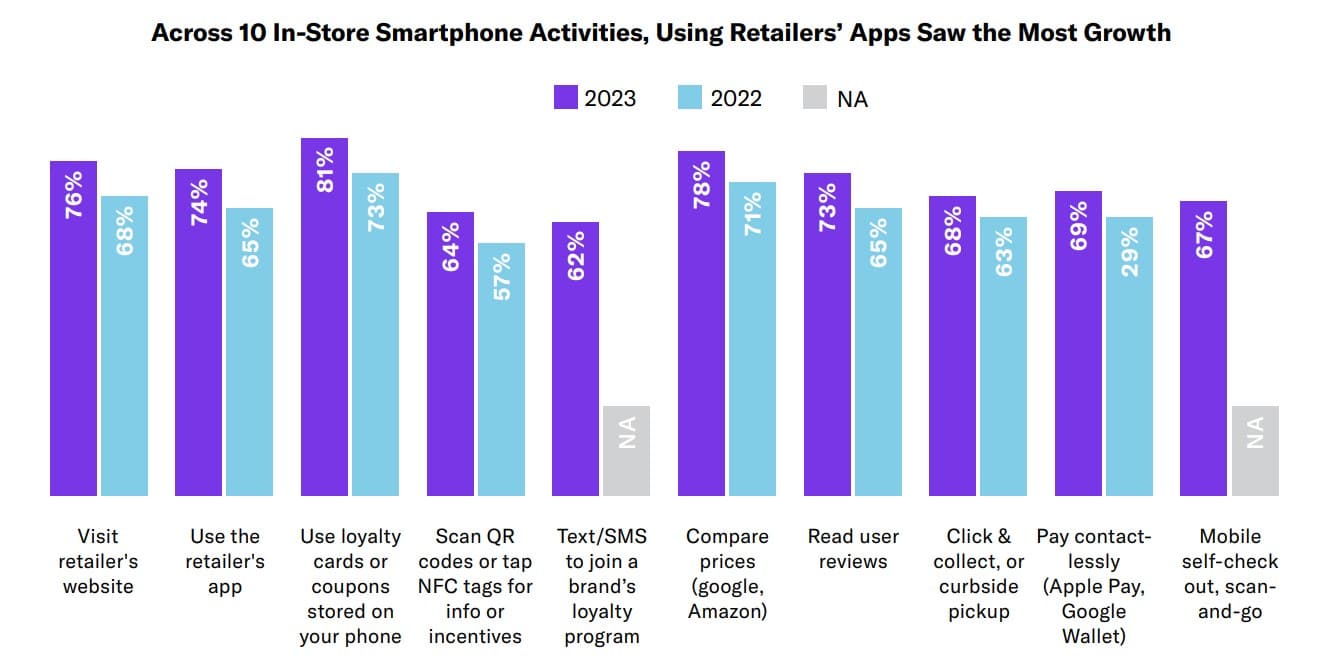 CX appeal: Consumers want brand relationships with benefits—when it comes to brands’ mobile apps, they want to feel the love