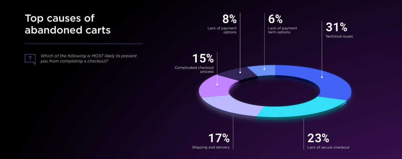 Worst of both worlds: B2B marketers are feeling the pressure of new audience expectations, which now mirror those of B2C consumers