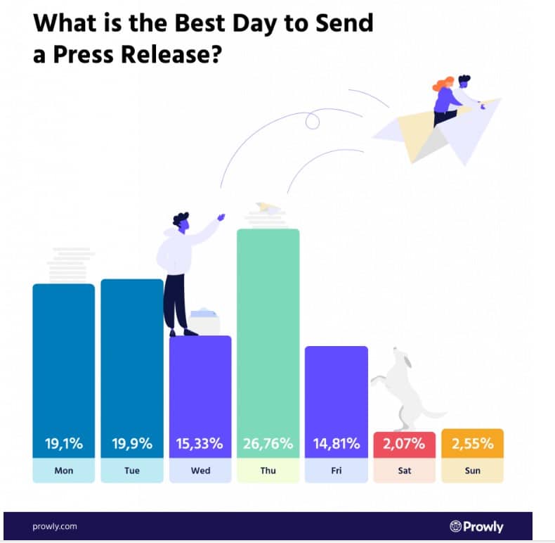 5 steps for creating a PR calendar to streamline your strategies