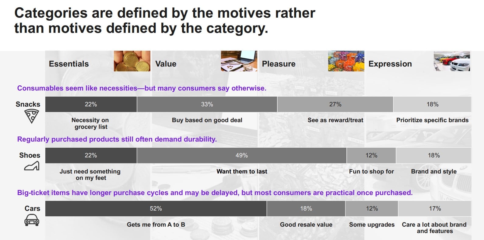 Brands spend too much time looking at categories—and not enough listening to consumers