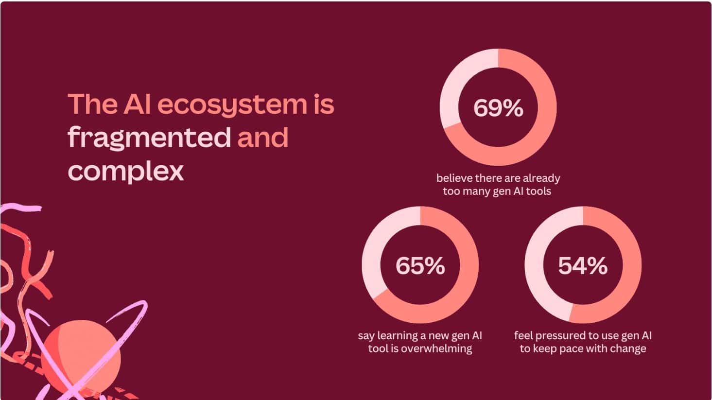 AI’s creativity impact: Large majority of marketing and creative leaders say generative AI is an essential part of their creative toolkit