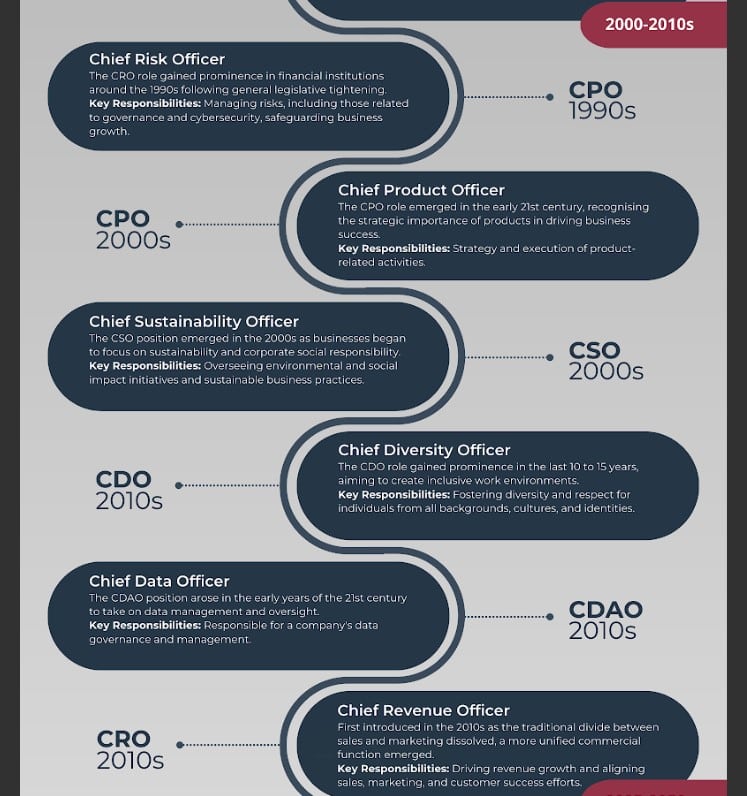 Tomorrow's C-suite: New research sizes up AI-driven leadership in the future—new exec titles will include the Chief AI Officer