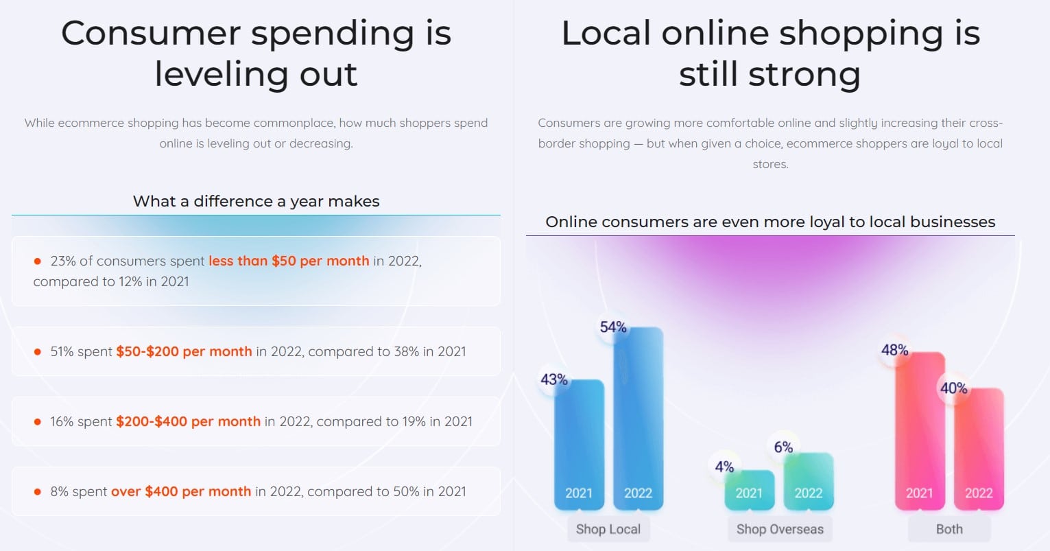 The state of consumer attitudes on ecommerce, fraud and CX in 2023