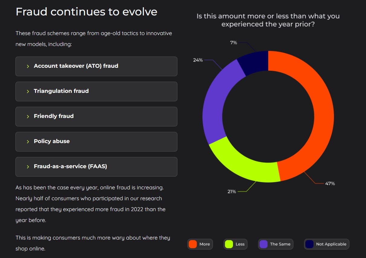 The state of consumer attitudes on ecommerce, fraud and CX in 2023