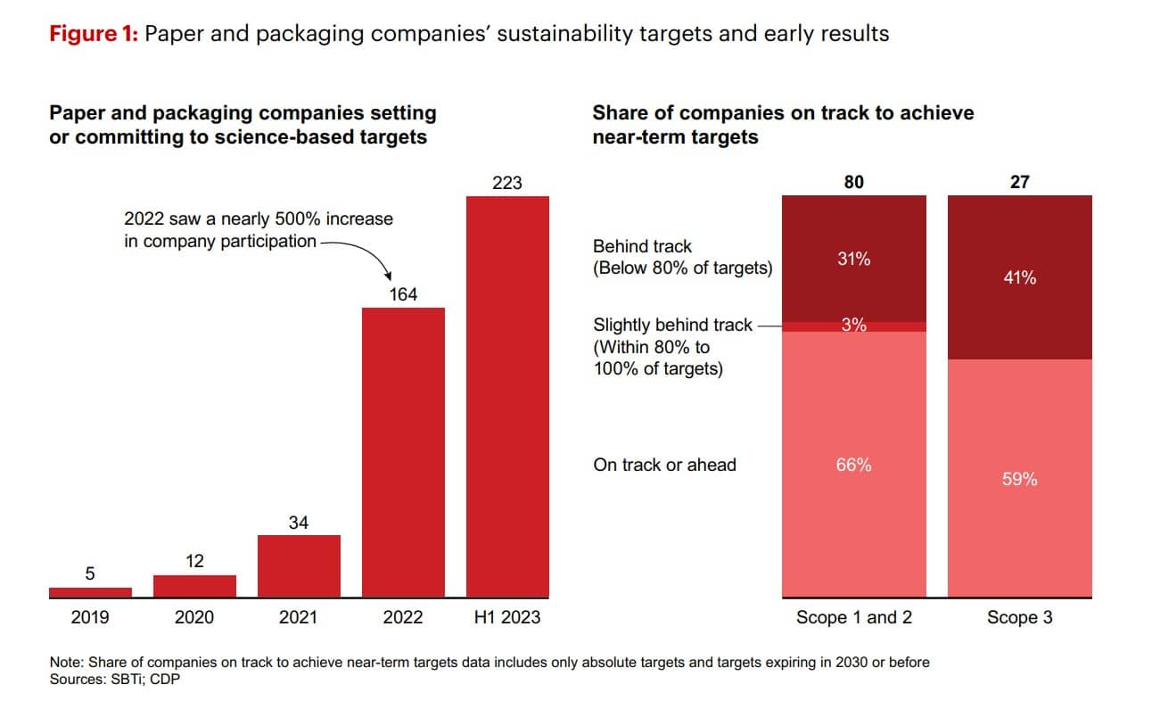 Communication breakdown? Consumers want more sustainable product packaging, but they say they have a hard time identifying it