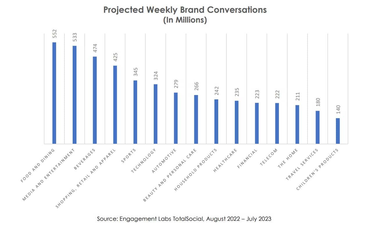 Can radio still drive brand conversations in a social media world? Much more than you might think