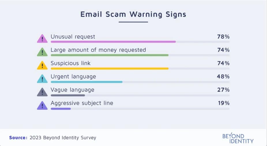 ChatGPT scams are increasing exponentially: How to avoid them