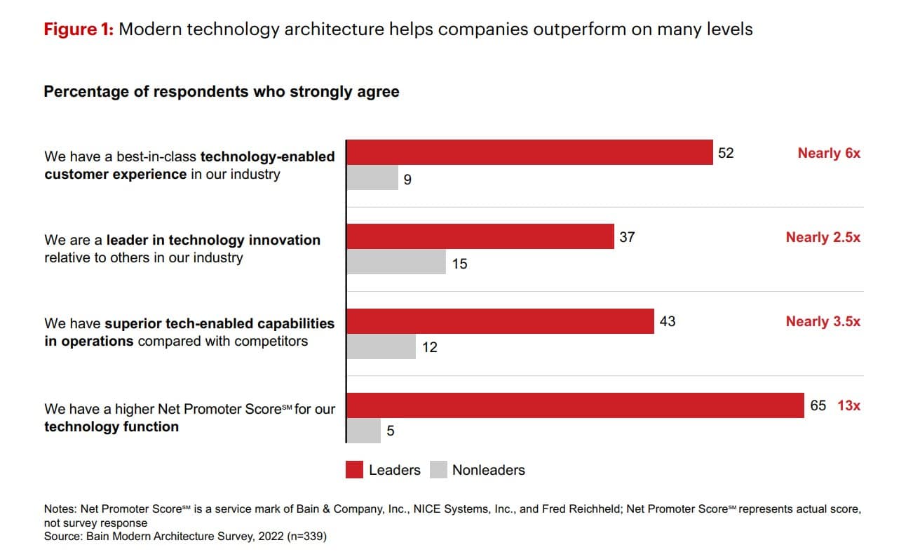 Is your business AI reluctant? Early adopters are already seeing big results—and those that ‘wait and see’ may be left behind