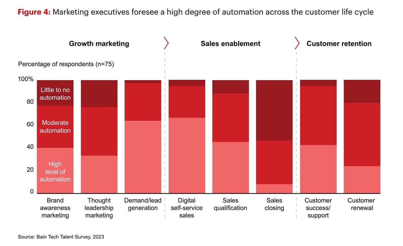 Is your business AI reluctant? Early adopters are already seeing big results—and those that ‘wait and see’ may be left behind
