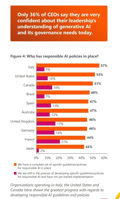 The new realities of AI: No, it won’t take your job, but the skills gap is staggering—headcounts will increase, but most need a whole new skillset