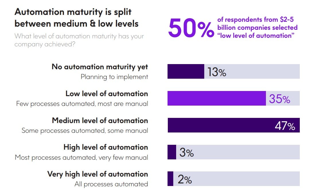 Automation in focus: Key barriers and opportunities for success