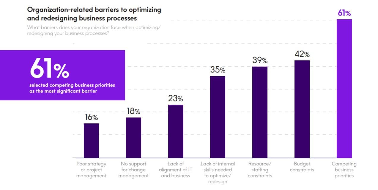 Automation in focus: Key barriers and opportunities for success