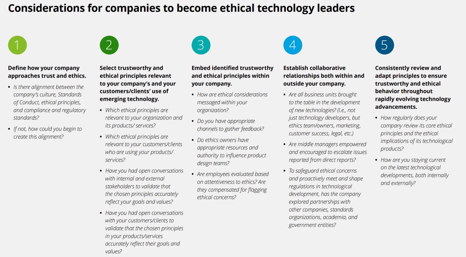 Ethics in technology: Do businesses have standards for generative AI use? Most execs aren’t even sure about their own companies